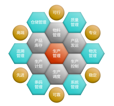 煙臺MES系統實施商中科華智軟件價格及信息咨詢服務解析